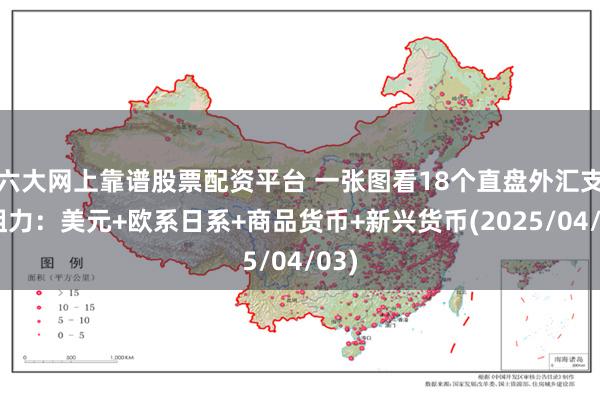 六大网上靠谱股票配资平台 一张图看18个直盘外汇支撑阻力：美元+欧系日系+商品货币+新兴货币(2025/04/03)