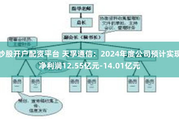 炒股开户配资平台 天孚通信：2024年度公司预计实现净利润12.55亿元-14.01亿元
