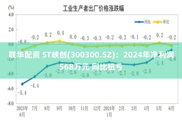 联华配资 ST峡创(300300.SZ)：2024年净利润568万元 同比扭亏